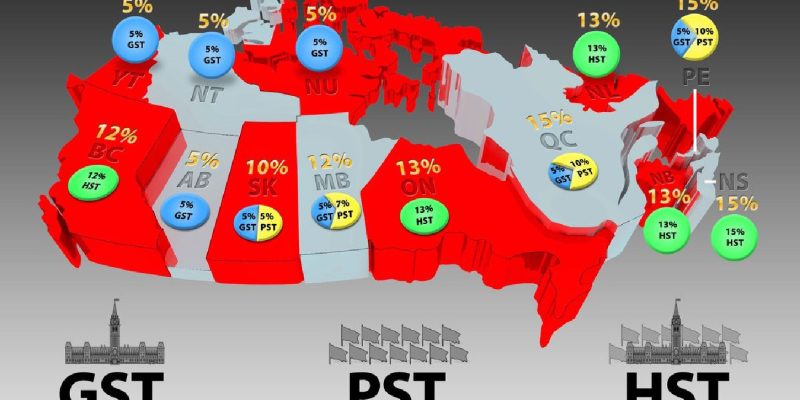 Impuesto GST y Empresas Extranjeras